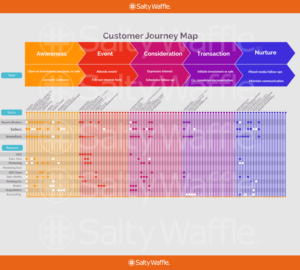 Customer Journey Map